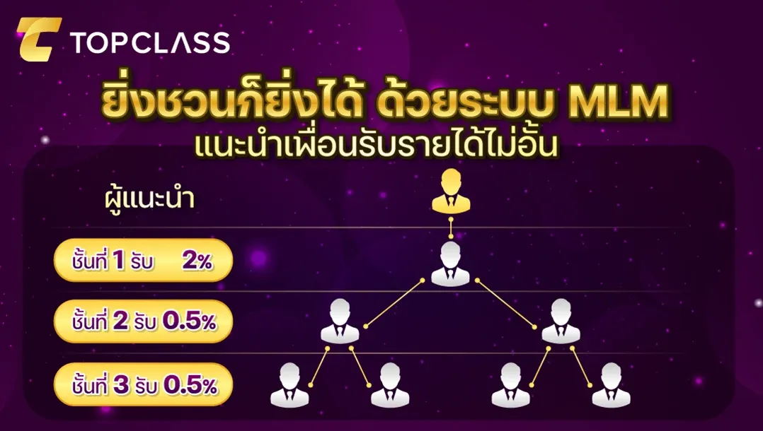 Top class168 เข้าสู่ระบบ